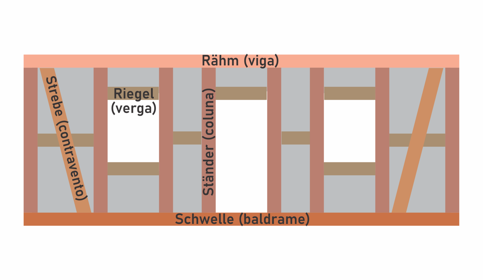 O que é  o Enxaimel?